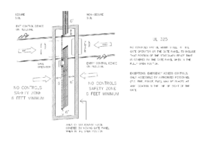 UL325 No Access Control Zone