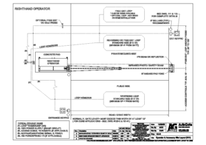 RIGHTHAND Standard Layout package